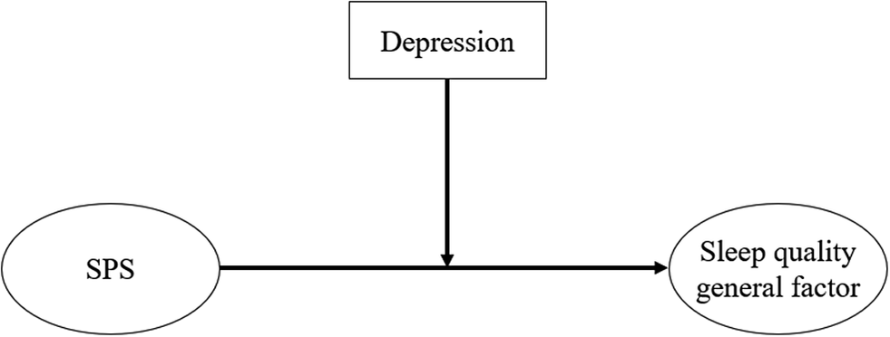 Figure 0