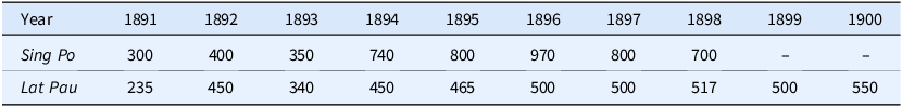 Figure 0