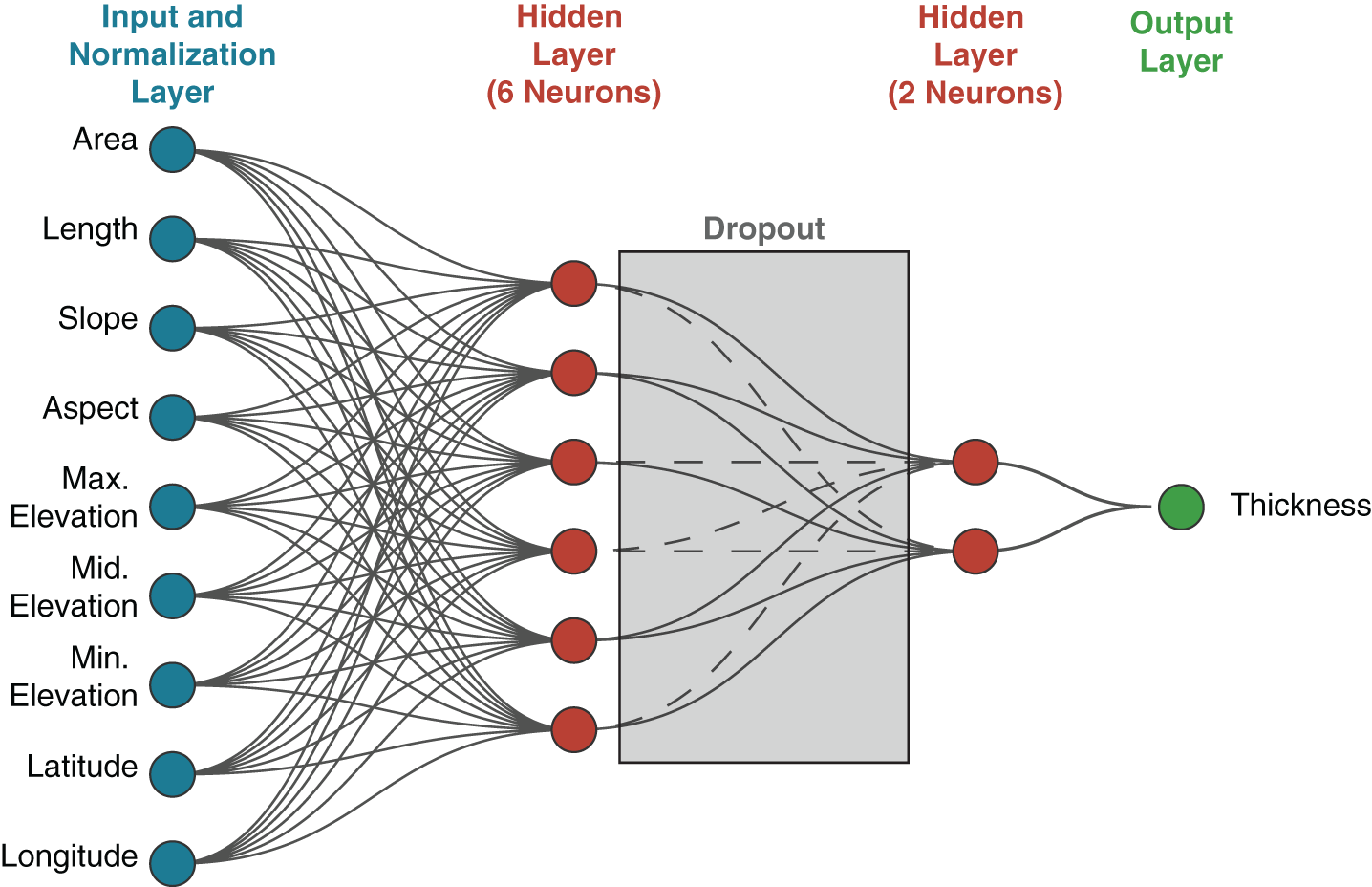Figure 0