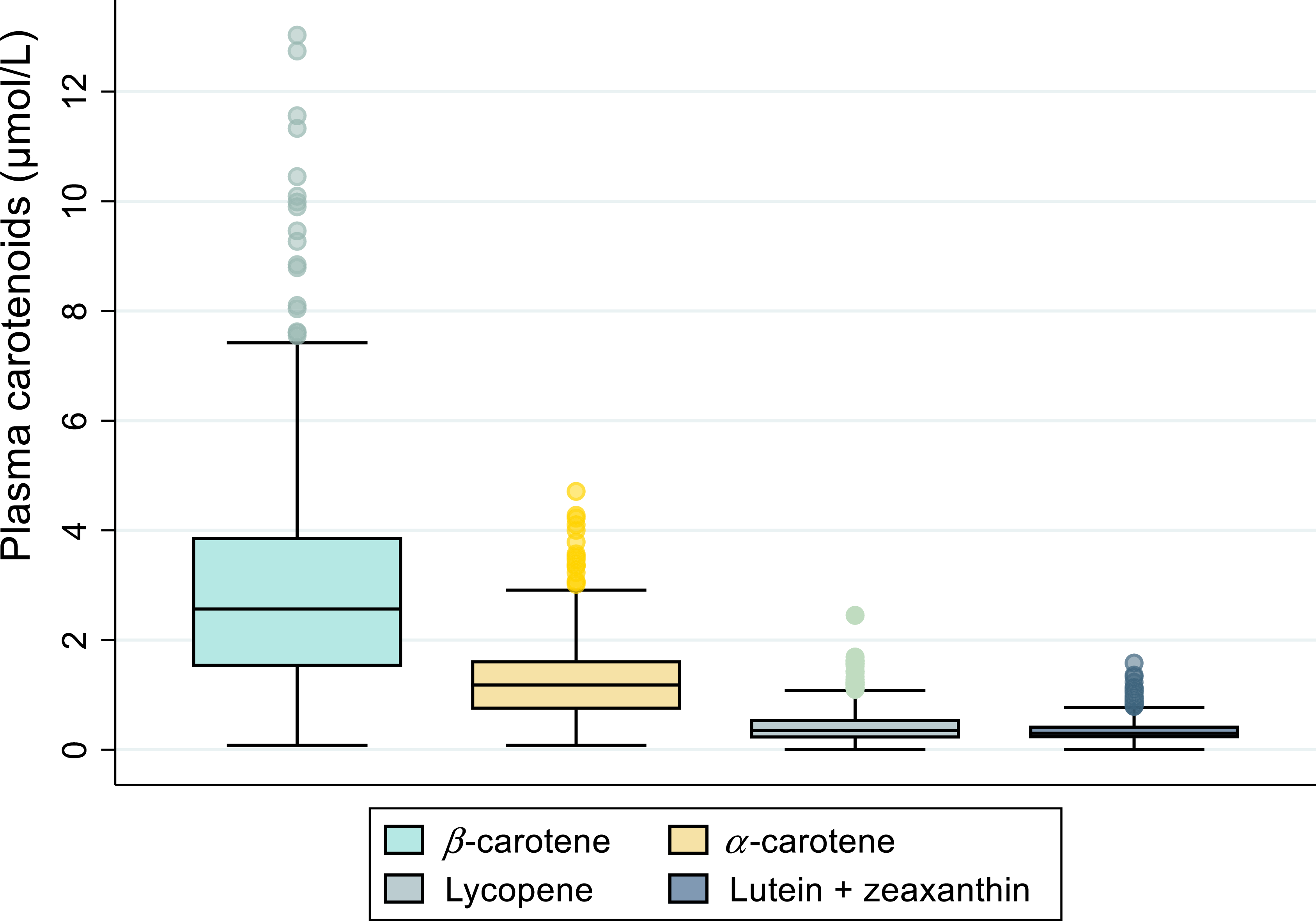 Figure 0