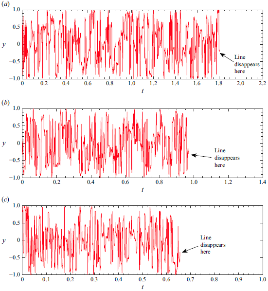Figure 16