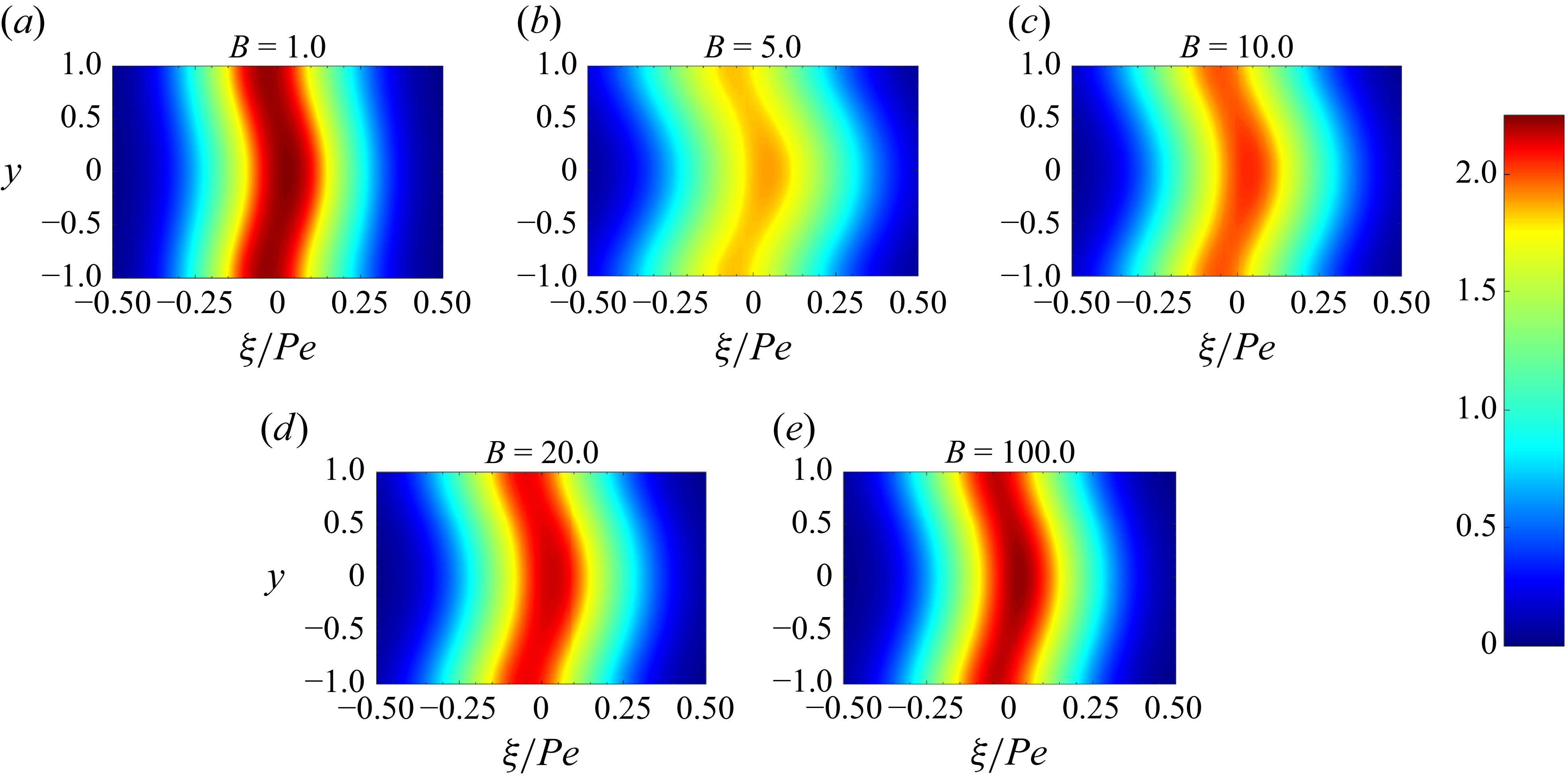 Figure 8