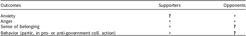Figure 0