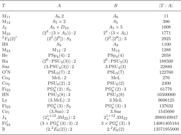 Figure 0