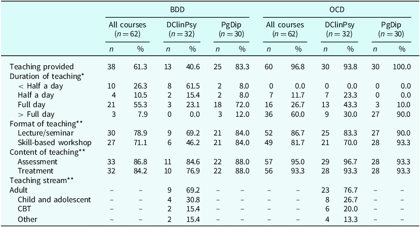 Figure 0