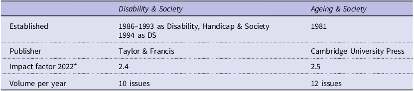 Figure 0