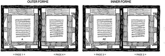 Image showing a Folio skeleton set up as an outer and an inner forme. One side of the sheet will be printed from the outer forme and the other from the inner forme; the paper will be folded so that the side printed from the latter is on the inside.
