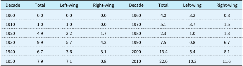 Figure 0