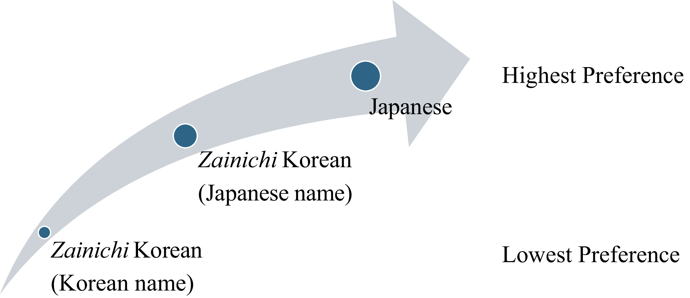 Figure 0