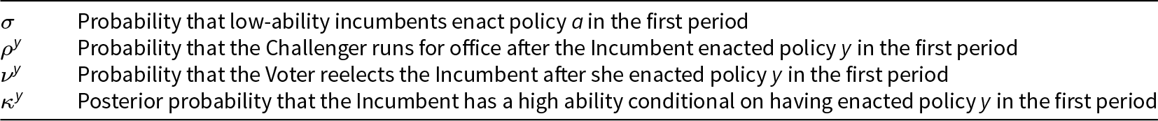 Figure 0