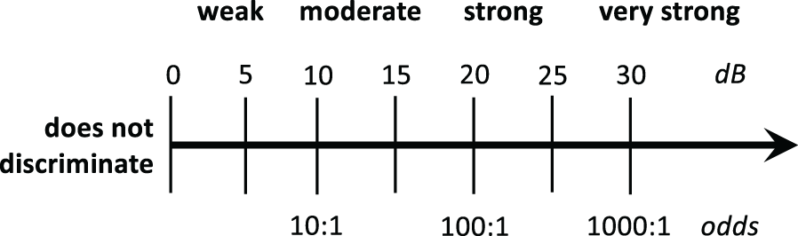 Figure 0