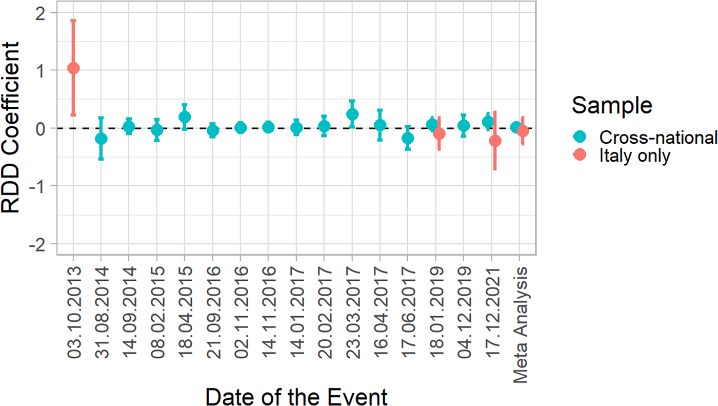 Figure 0
