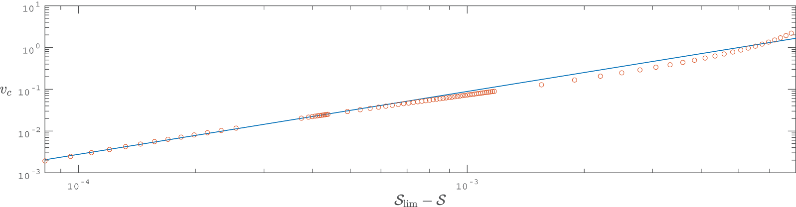 Figure 21