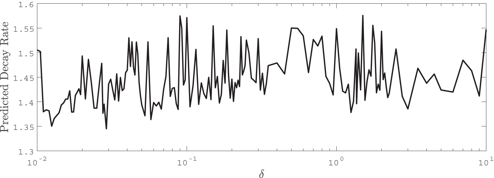 Figure 22