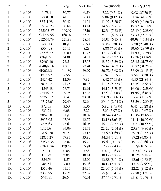 Figure 0