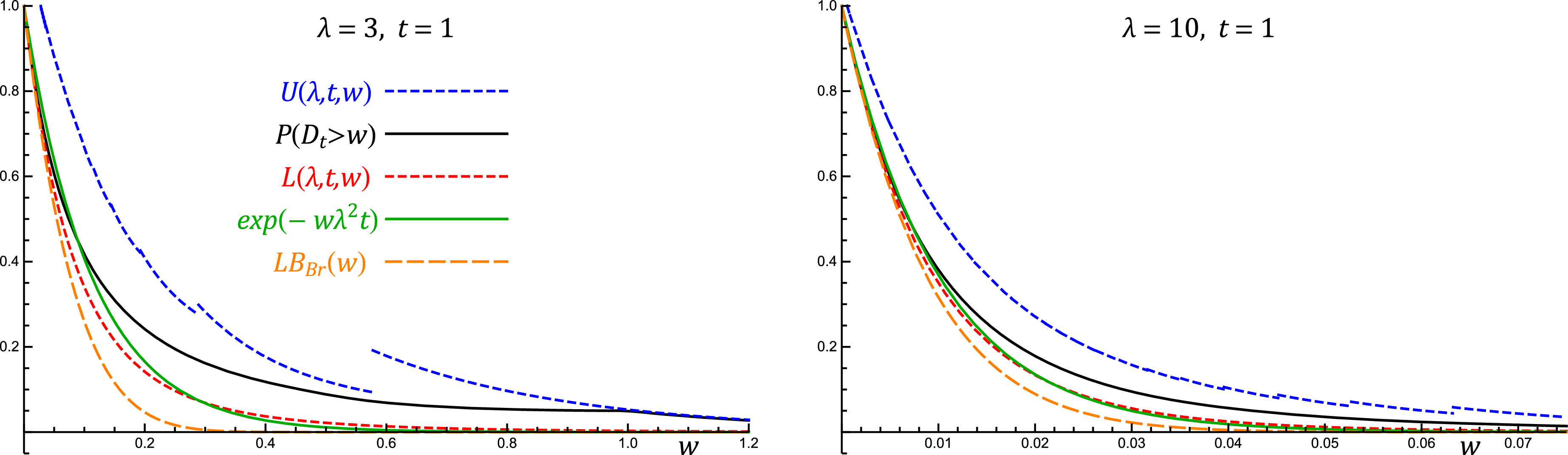Figure 0