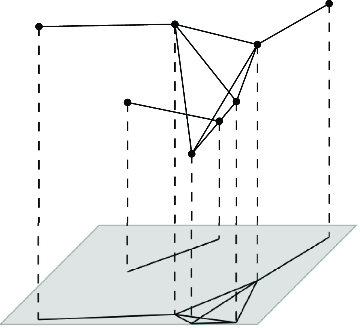 Figure 0