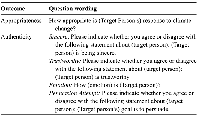 Table shows question wording for each outcome measure. See long description.