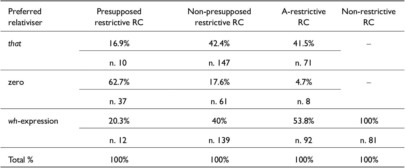 Figure 0