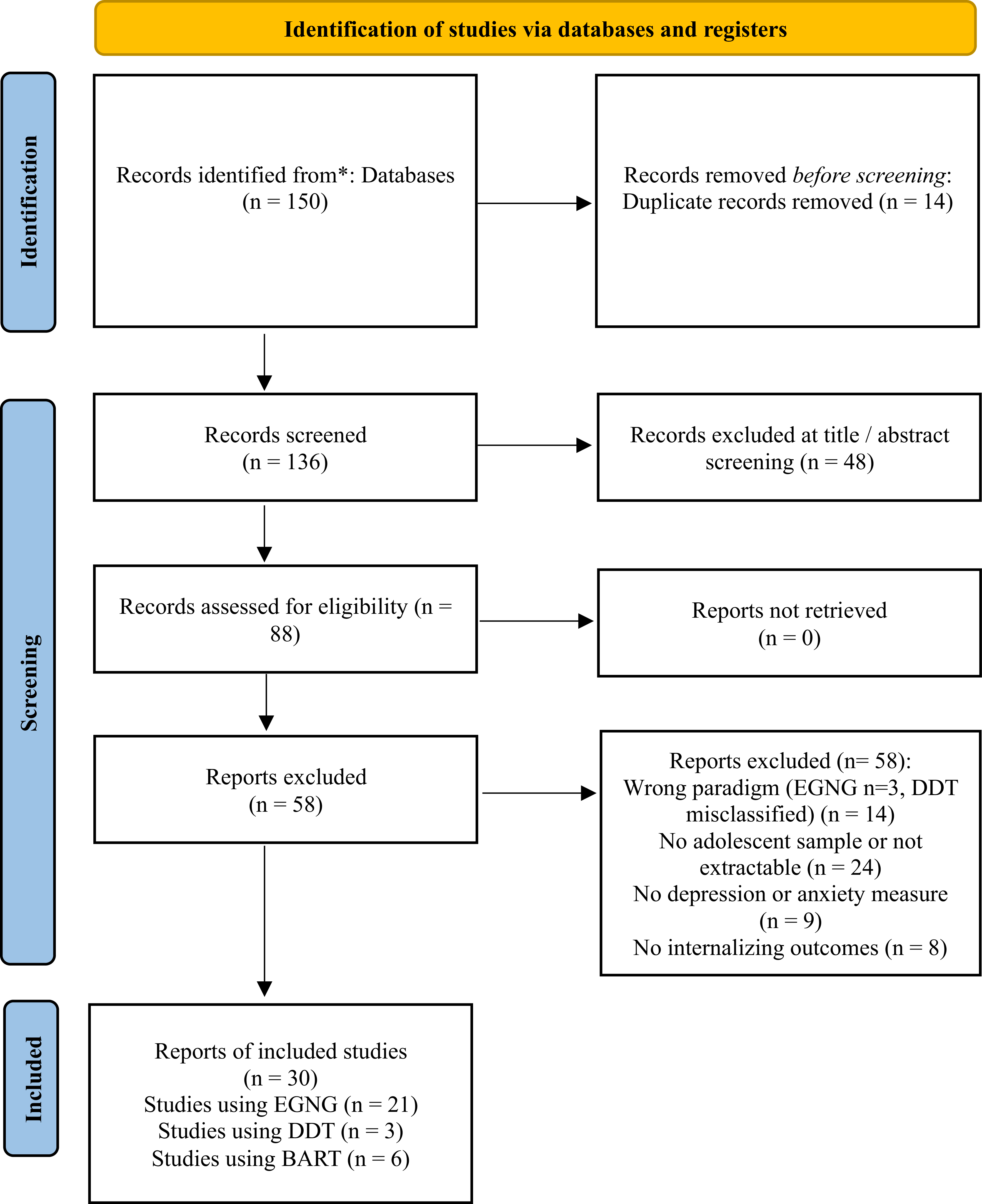 Figure 0