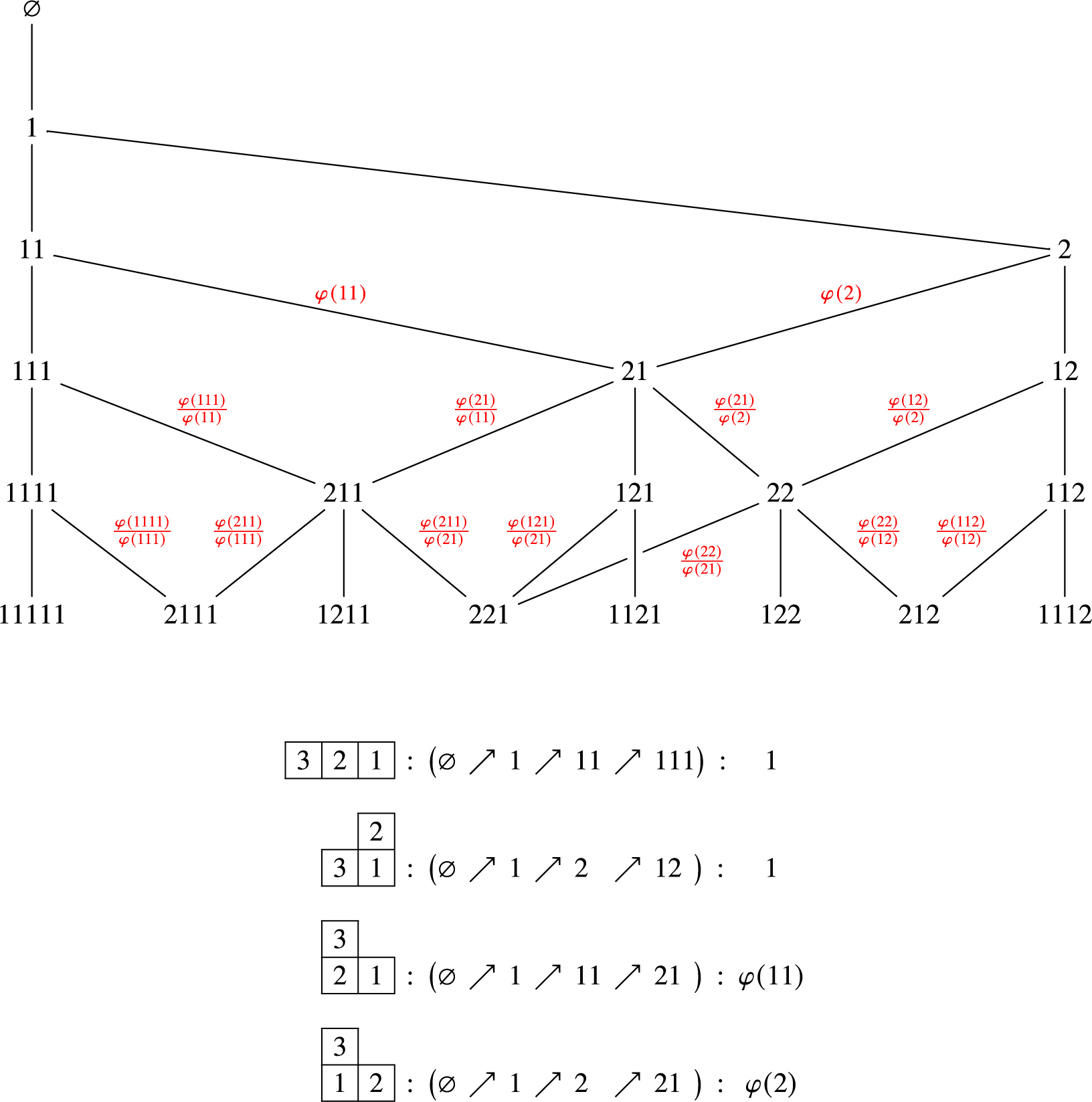 Figure 13