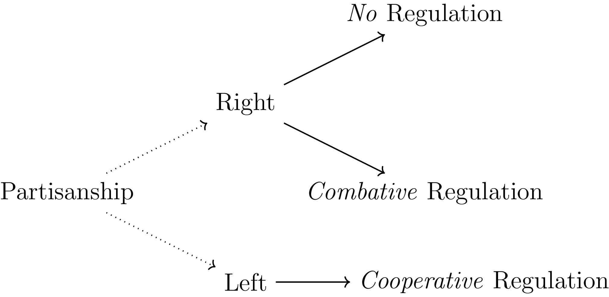 Figure 0