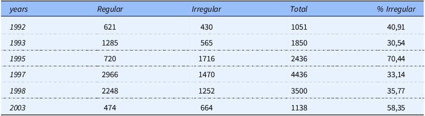 Figure 0