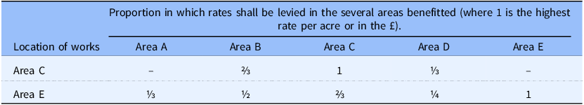 Figure 0