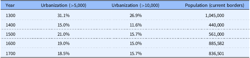 Figure 0
