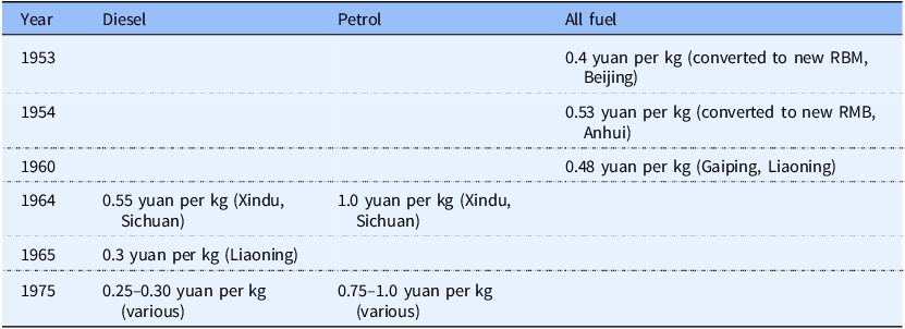 Figure 0