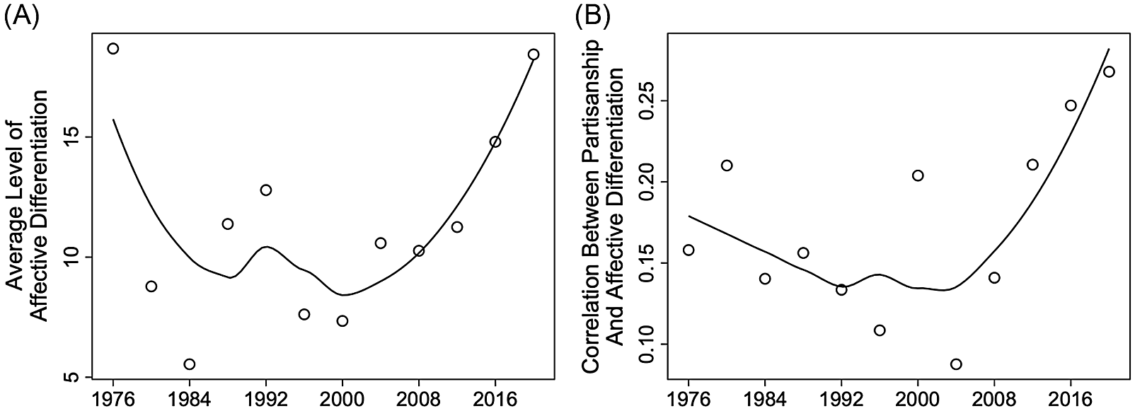 Figure 0