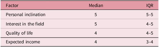 Figure 0