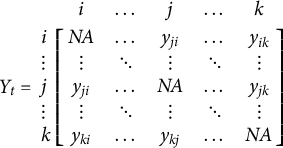 Figure 0