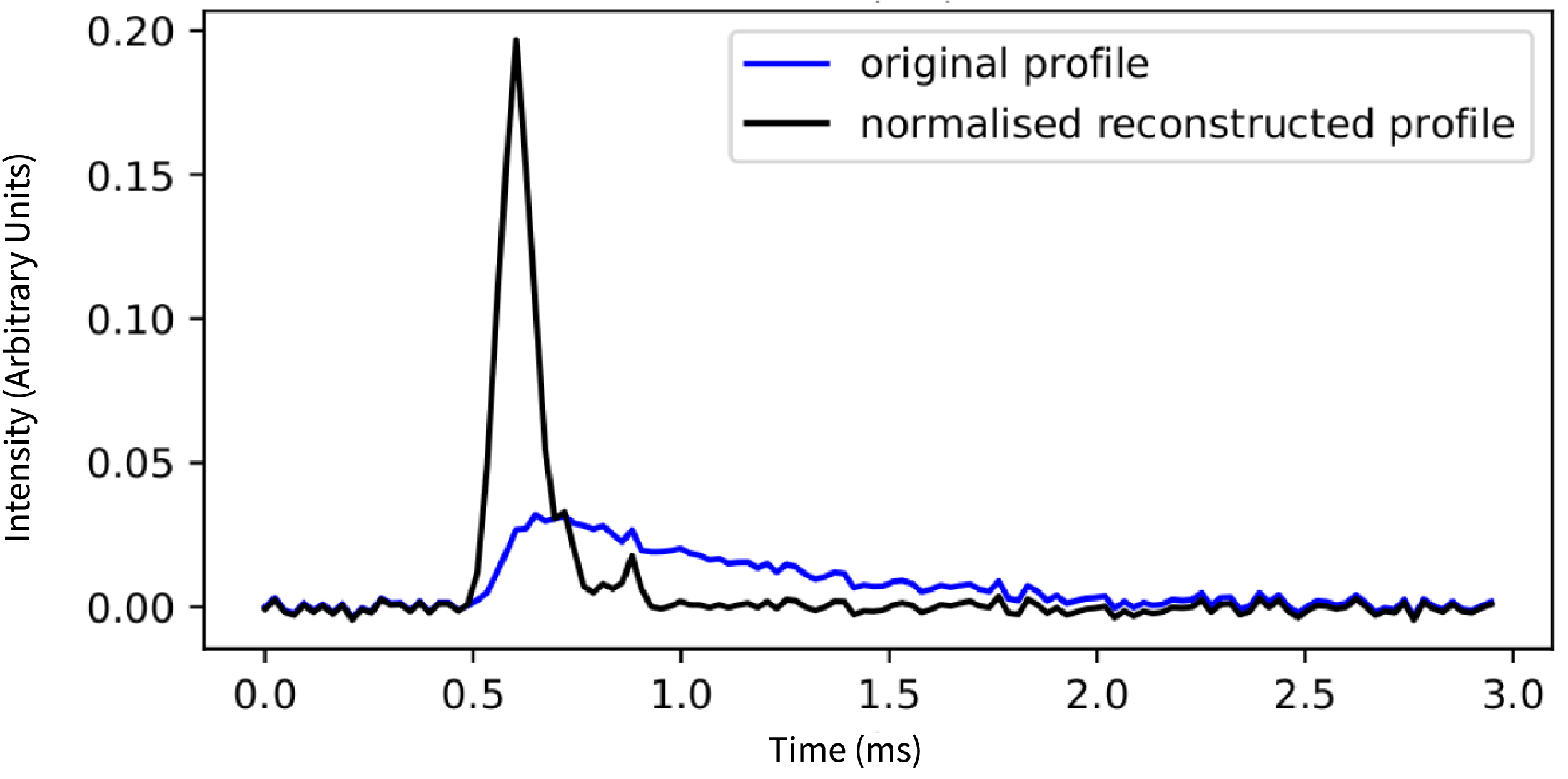 Figure 13