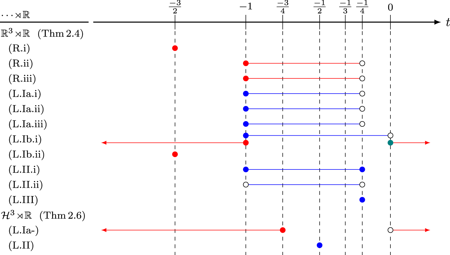 Figure 0
