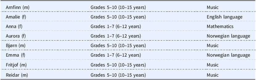 Figure 0