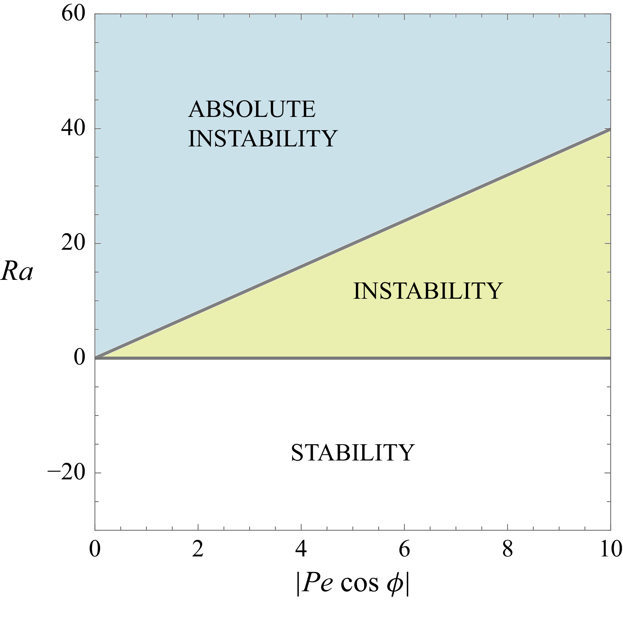 Figure 0