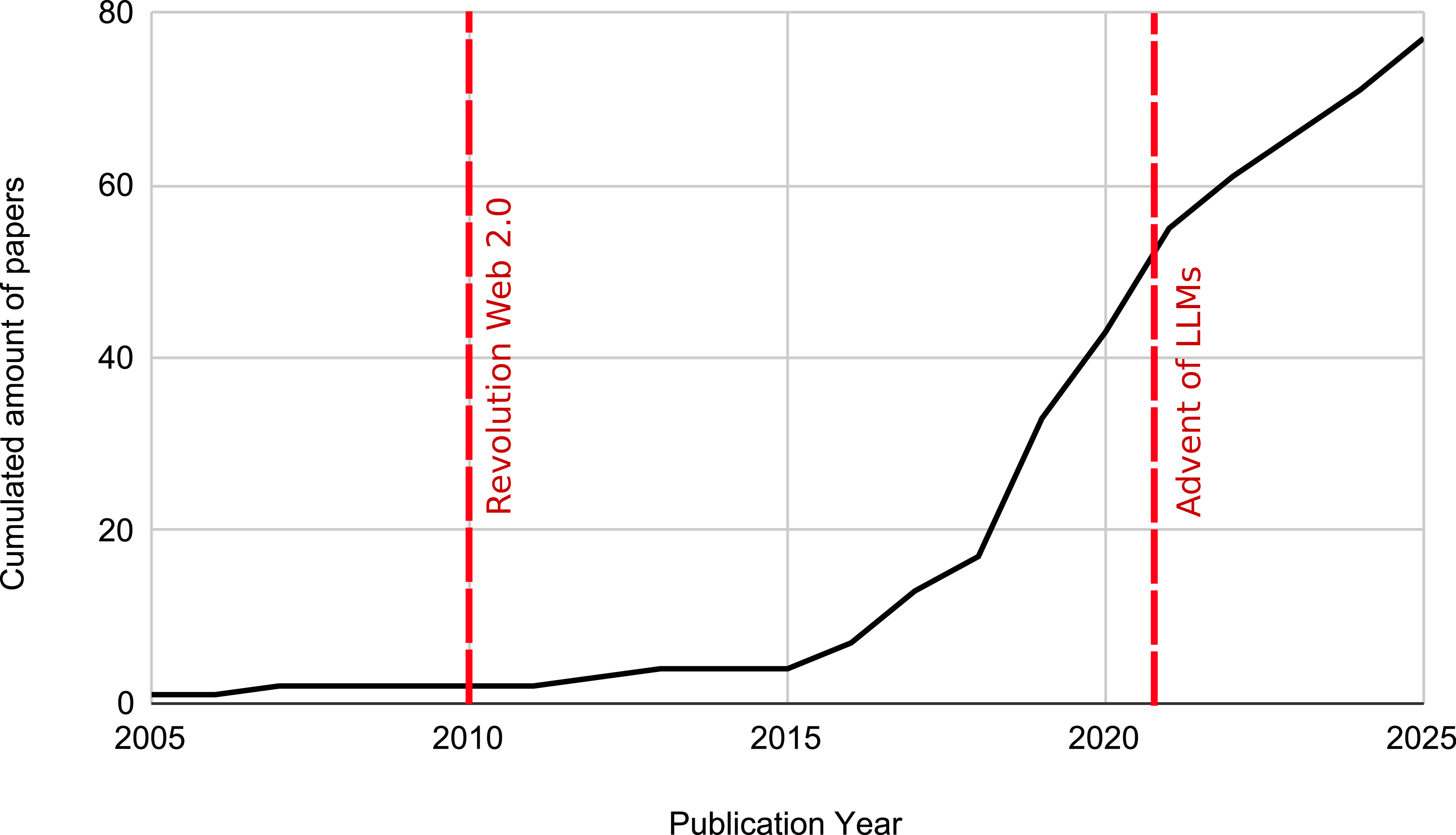 Figure 0