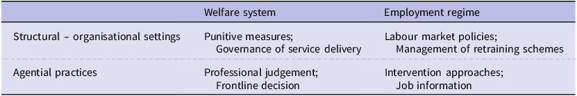 Figure 0