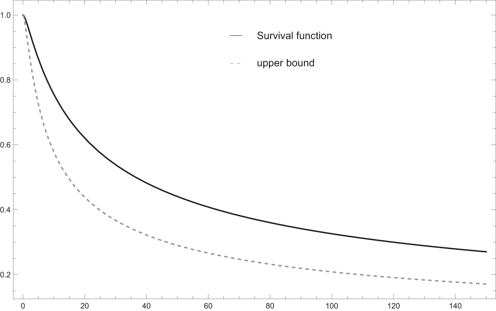 Figure 0