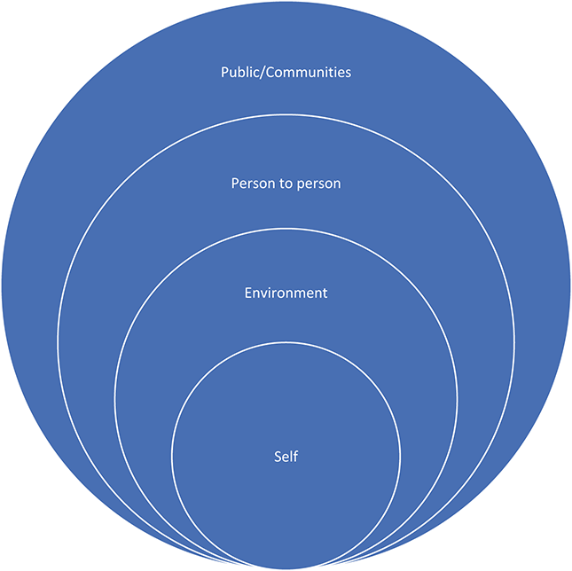 Figure 18