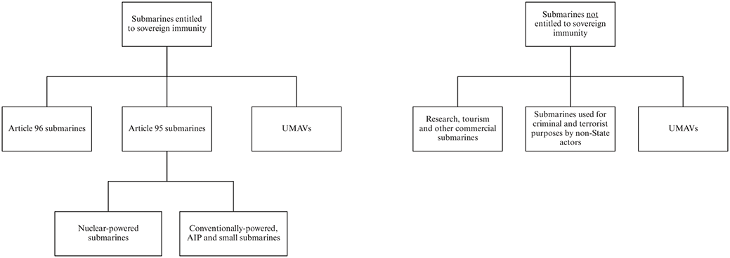 Figure 0