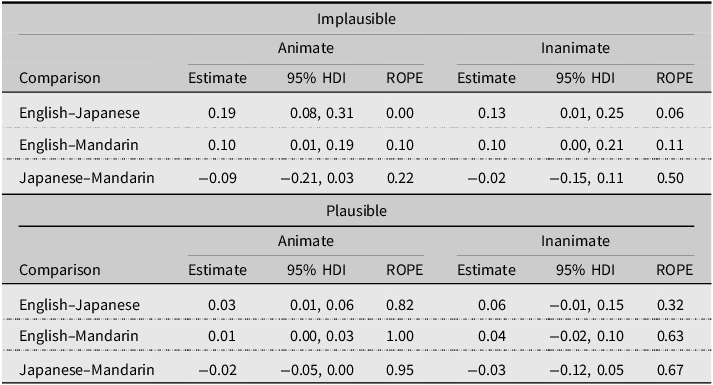 Figure 5