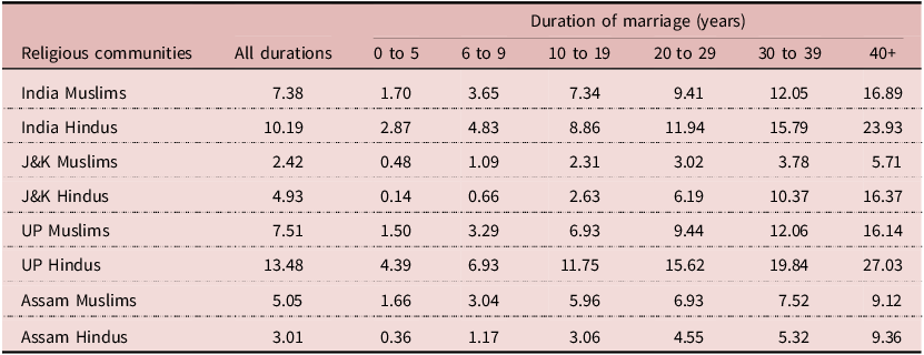 Figure 5