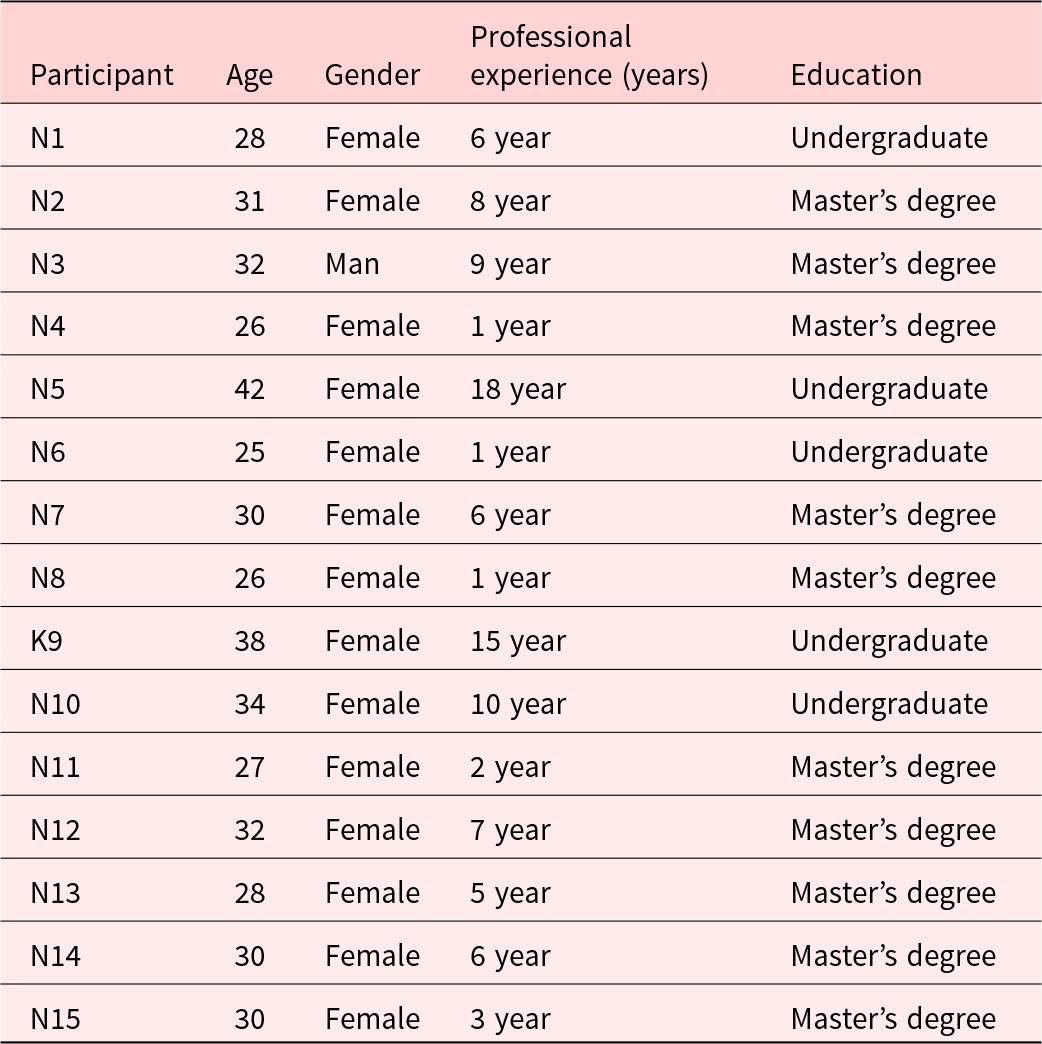 Figure 0