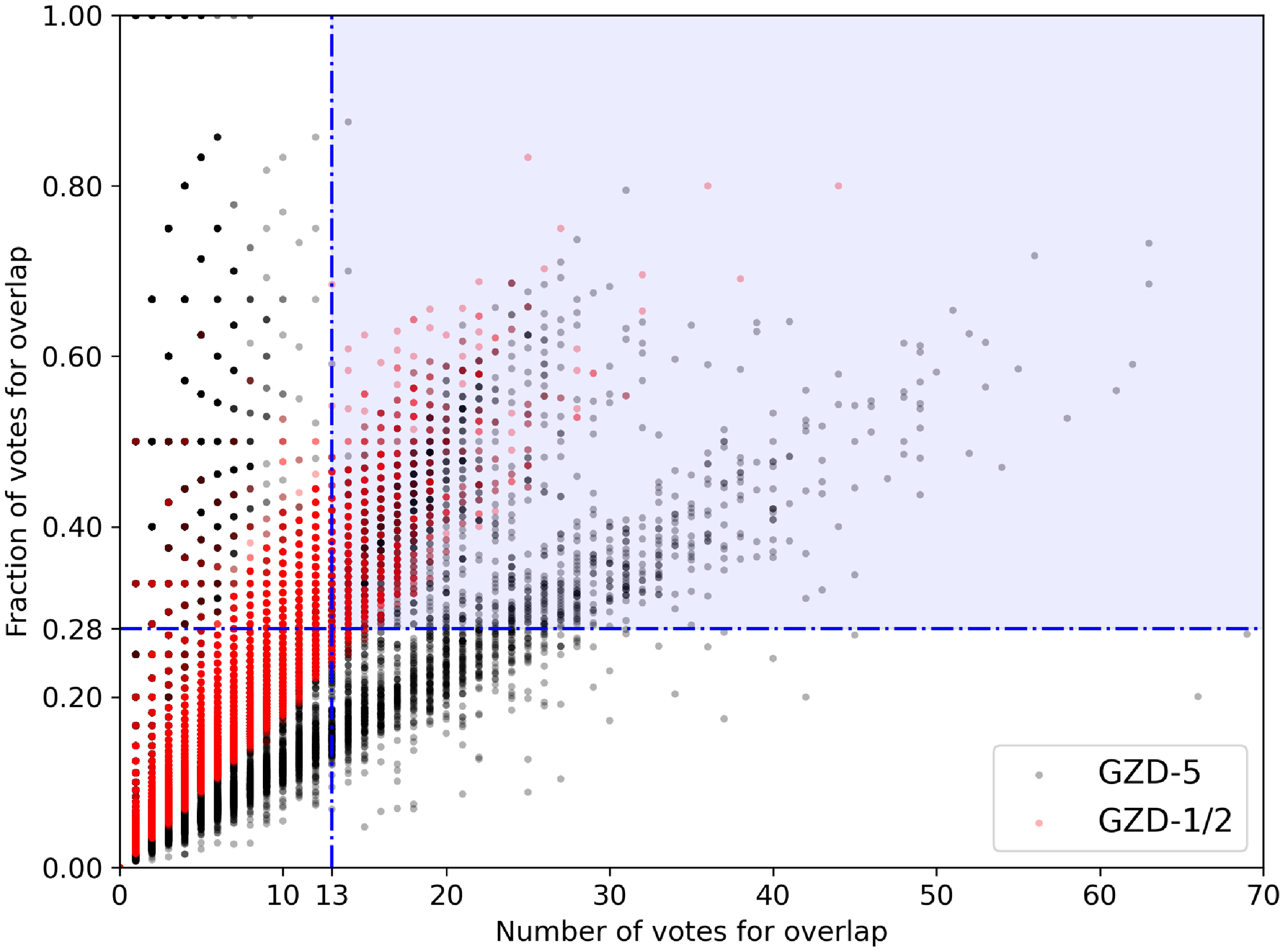 Figure 0