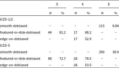 Figure 14