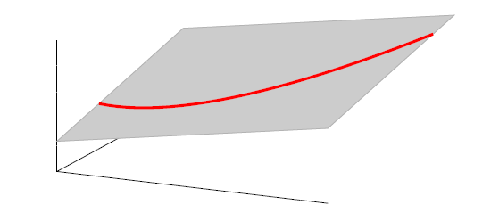 Figure 0