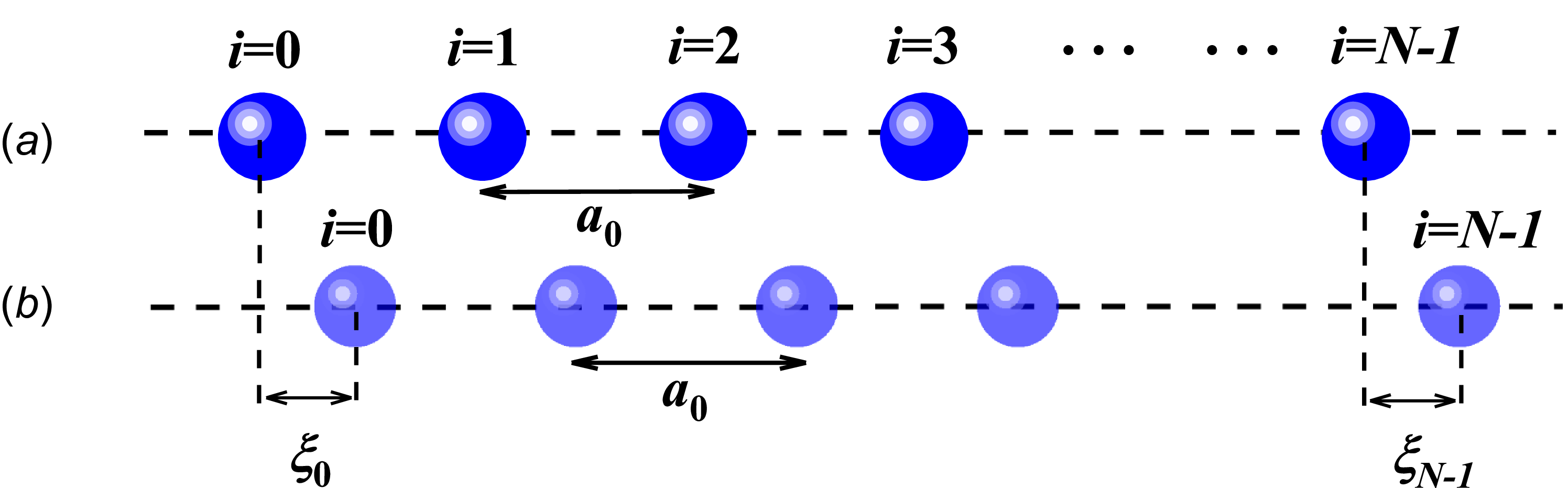 Figure 0