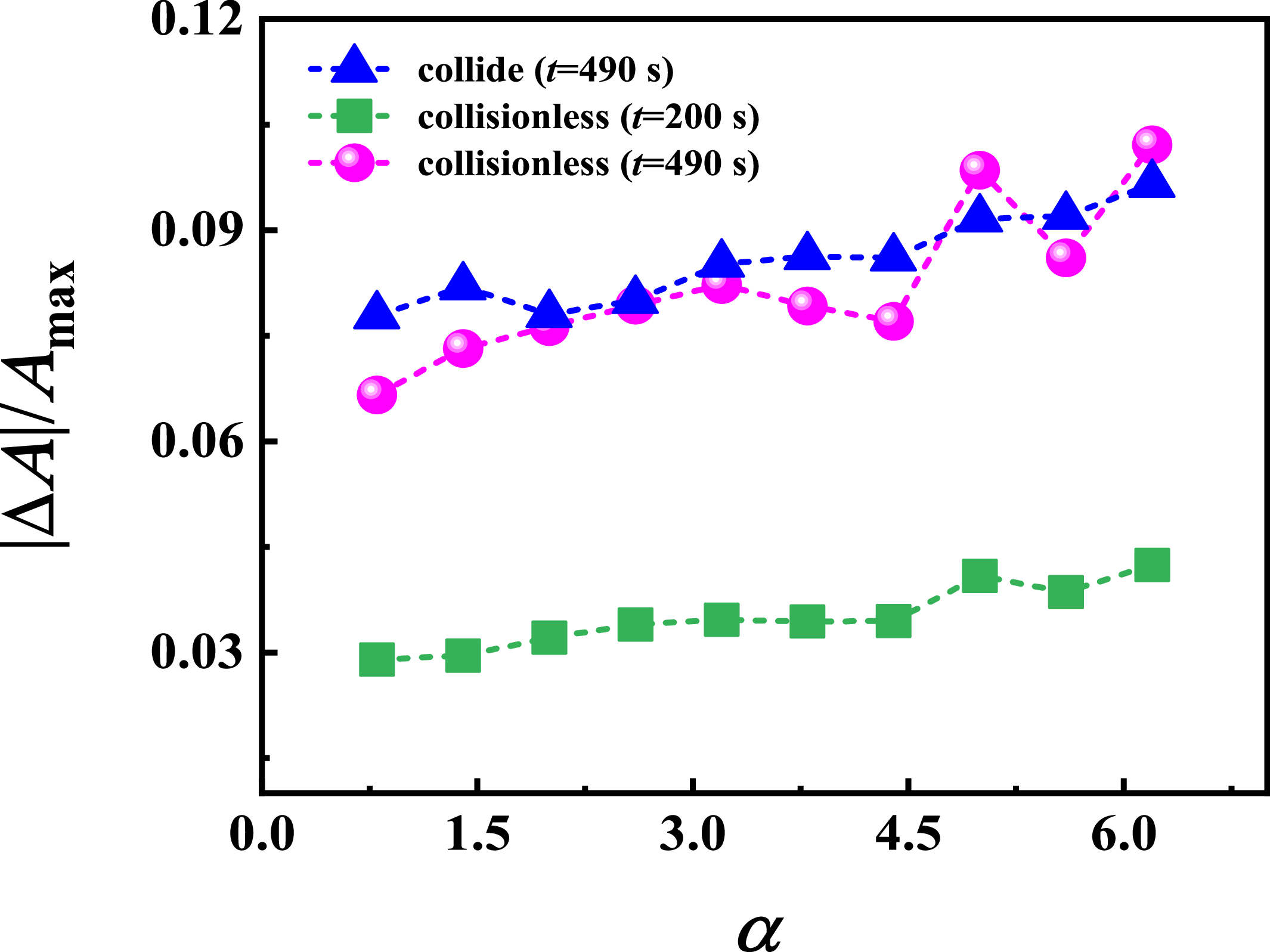 Figure 8